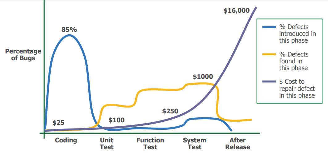 Software Costs (Applied Soft. Measurement, Capers Jones)