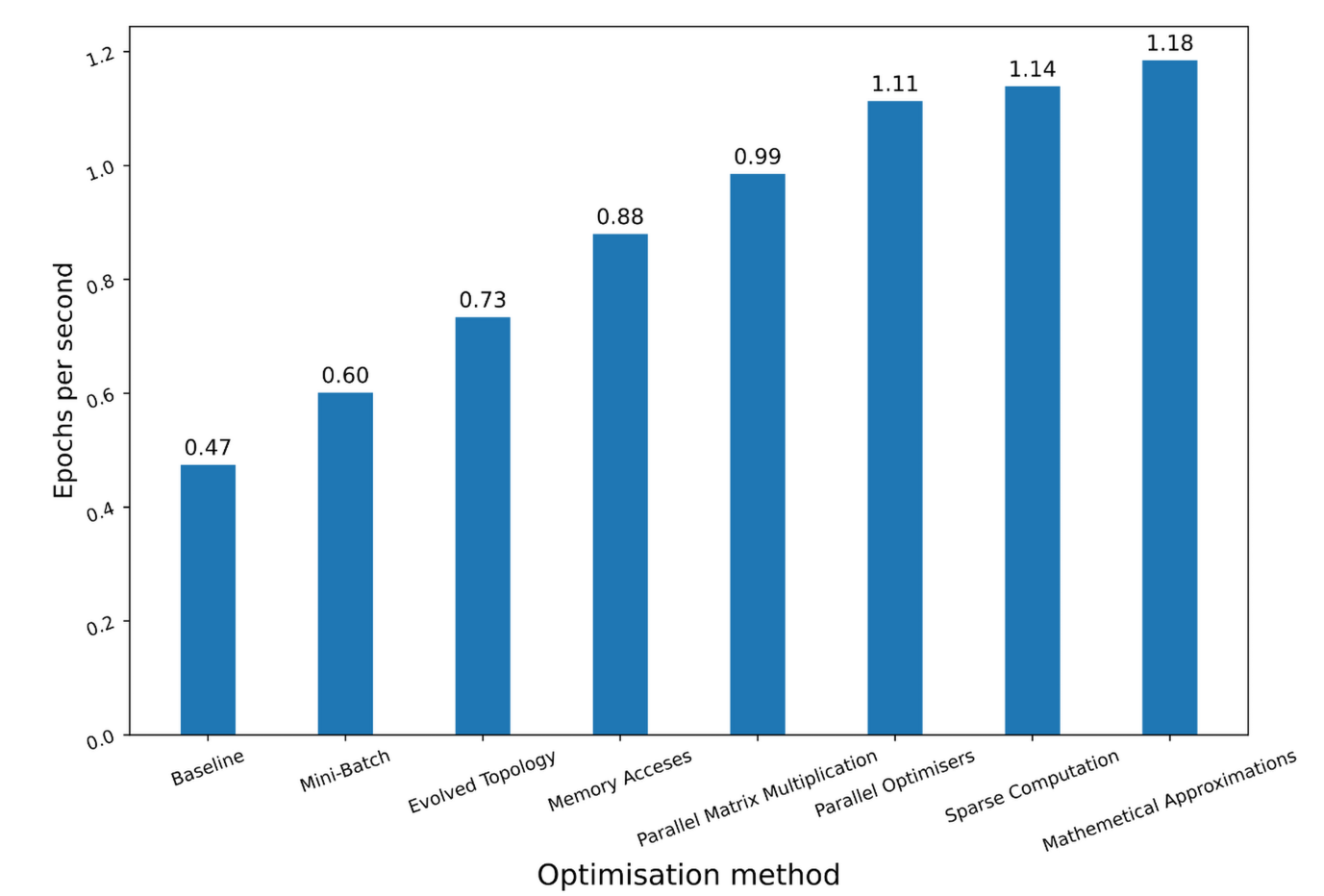 **PPN Example** - "Récapitulatif des optimisations faites"