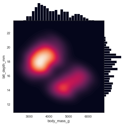 <https://seaborn.pydata.org/examples/index.html>
